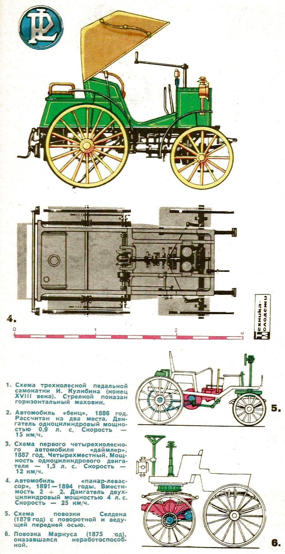1879: Автомобиль: Джордж селден (патент